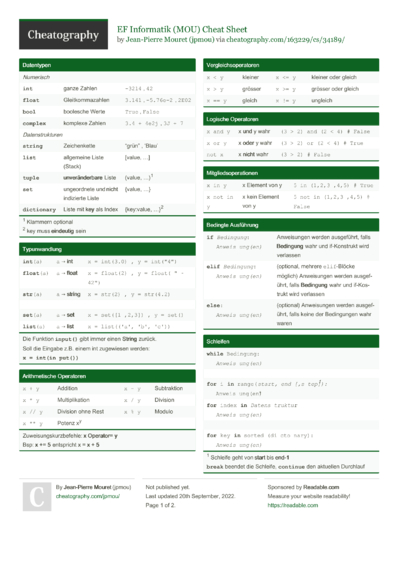 2093 Programming Cheat Sheets - Cheatography.com: Cheat Sheets For ...