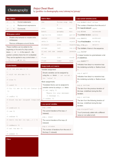 15 Template Cheat Sheets - Cheatography.com: Cheat Sheets For Every ...