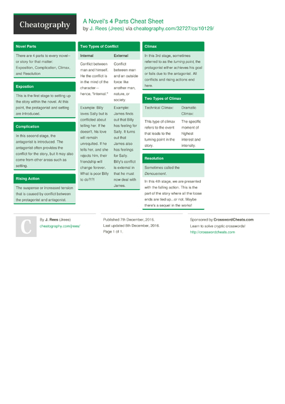 French Cheat Sheet By DaveChild - Download Free From Cheatography ...