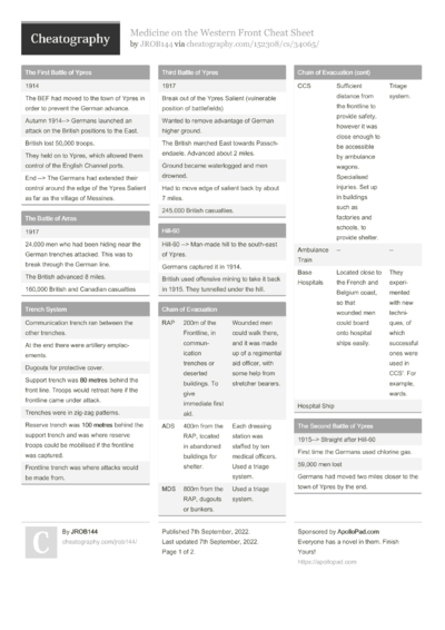 83 Medicine Cheat Sheets - Cheatography.com: Cheat Sheets For Every ...