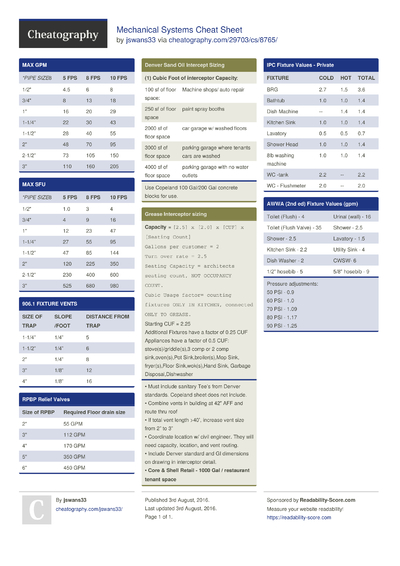 2 Hvac Cheat Sheets - Cheatography.com: Cheat Sheets For Every Occasion