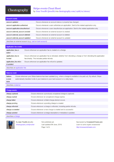 11 Card Cheat Sheets - Cheatography.com: Cheat Sheets For Every Occasion