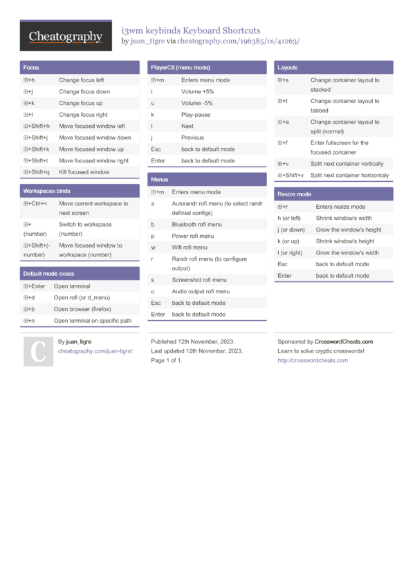 i3wm keybinds Keyboard Shortcuts by juan_tigre - Download free from ...