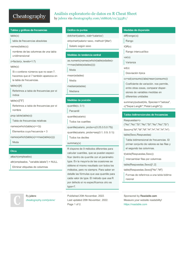 Análisis exploratorio de datos en R Cheat Sheet by julenx - Download ...