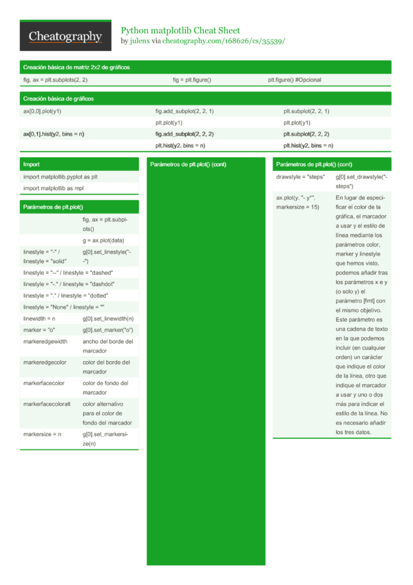 python-matplotlib-cheat-sheet-by-julenx-download-free-from