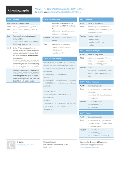 2 Mqtt Cheat Sheets - Cheatography.com: Cheat Sheets For Every Occasion