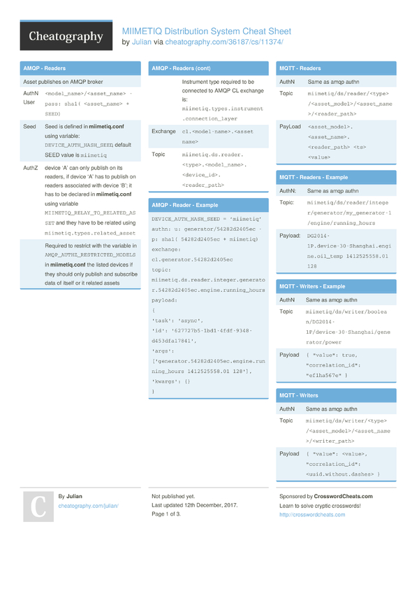 MIIMETIQ Distribution System Cheat Sheet by Julian - Download free from ...