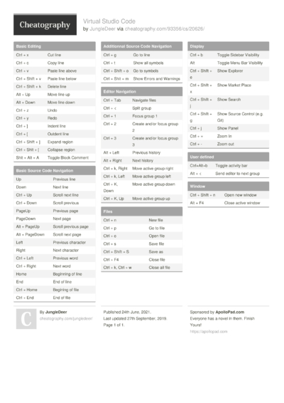 1 Shareholders Cheat Sheet - Cheatography.com: Cheat Sheets For Every ...