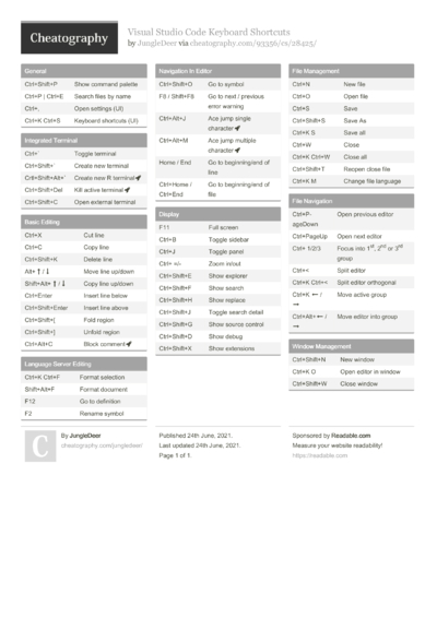 visual studio code shortcuts cheat sheet visual studio code shortcuts cheat sheet
