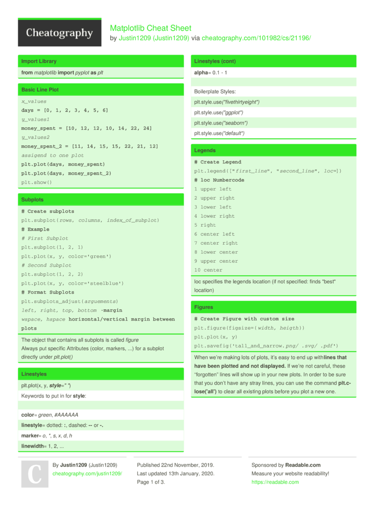 Matplotlib Cheat Sheet By Justin1209 Download Free From