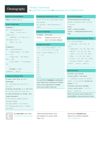 46 Pandas Cheat Sheets - Cheatography.com: Cheat Sheets For Every Occasion