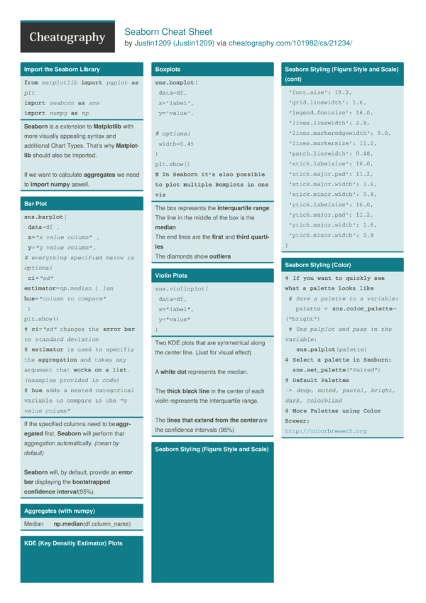 Seaborn Cheat Sheet by Justin1209 - Download free from Cheatography ...