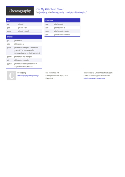 15 Zsh Cheat Sheets - Cheatography.com: Cheat Sheets For Every Occasion