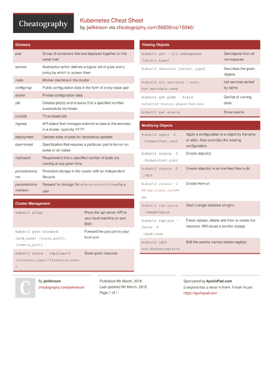 Kubectl Cheat Sheet By Sam15 - Download Free From Cheatography ...