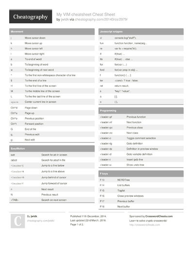 Cheat Sheets Matching "Vim" - Cheatography.com: Cheat Sheets For Every ...