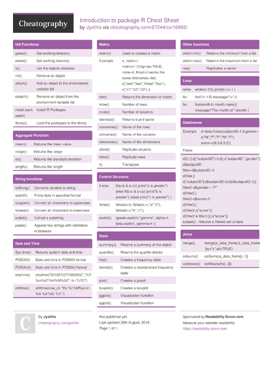 50 R Cheat Sheets - Cheatography.com: Cheat Sheets For Every Occasion