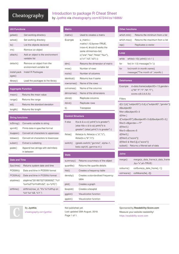 Introduction to package R Cheat Sheet by Jyothis - Download free from ...