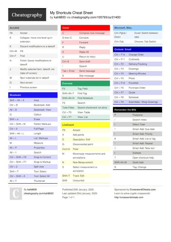 iterm cheat sheet