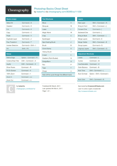 4 Photos Cheat Sheets - Cheatography.com: Cheat Sheets For Every Occasion