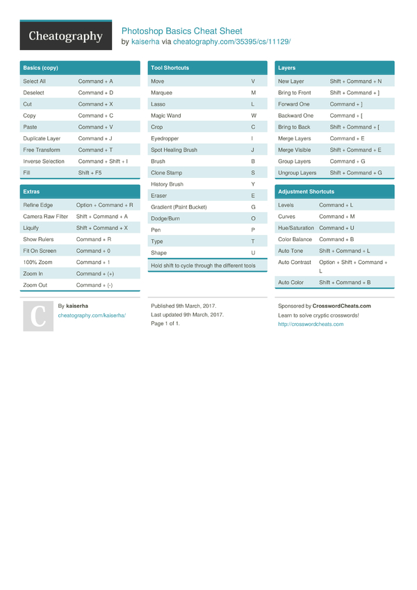 Photoshop Basics Cheat Sheet by kaiserha - Download free from ...