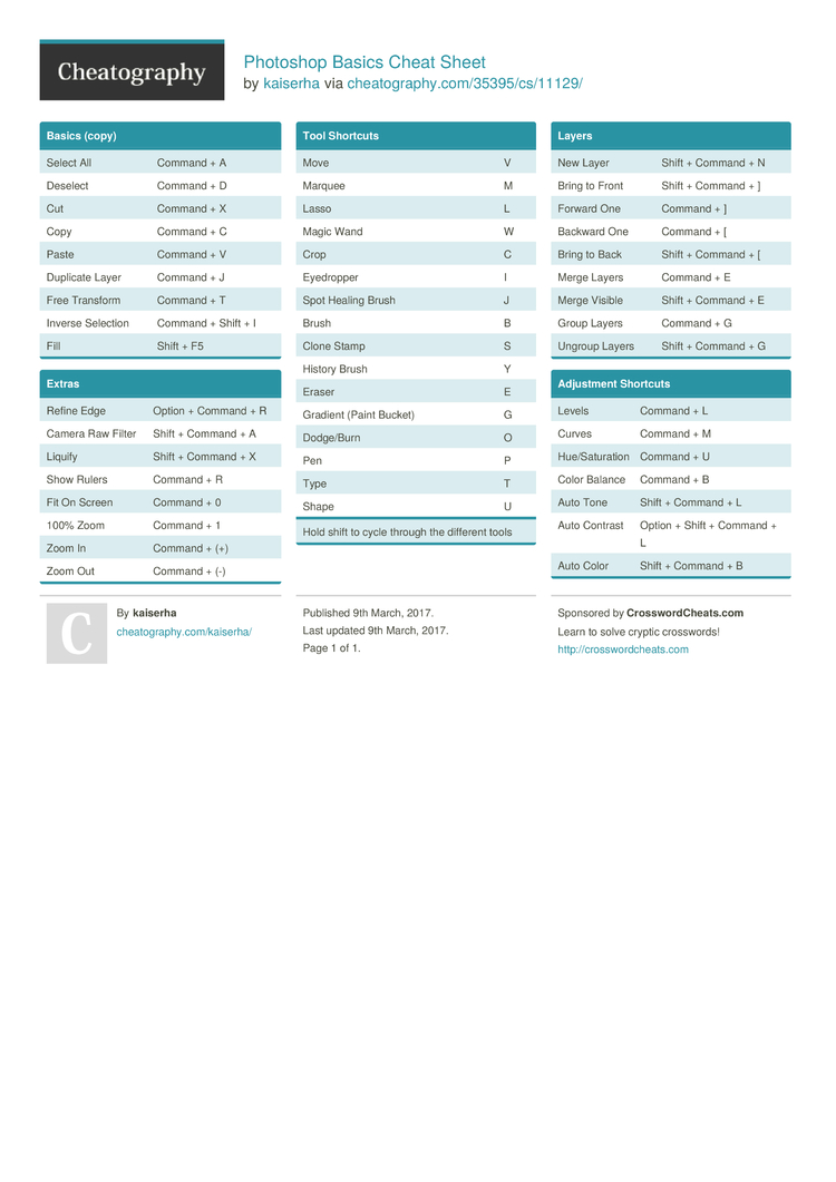 XSS Tools Cheat Sheet by binca - Download free from Cheatography -  : Cheat Sheets For Every Occasion