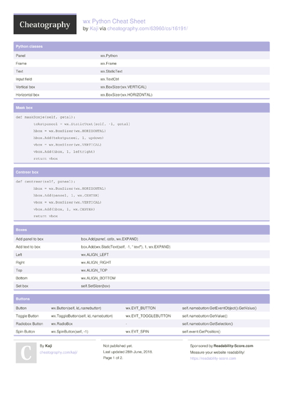 8 Bioinformatics Cheat Sheets - Cheatography.com: Cheat Sheets For ...
