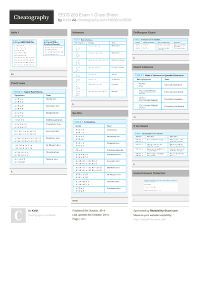 Discrete Math Cheat Sheet