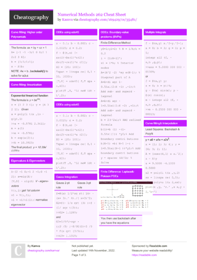 2579 Education Cheat Sheets - Cheatography.com: Cheat Sheets For Every ...