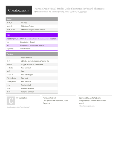19 Vscode Cheat Sheets - Cheatography.com: Cheat Sheets For Every Occasion