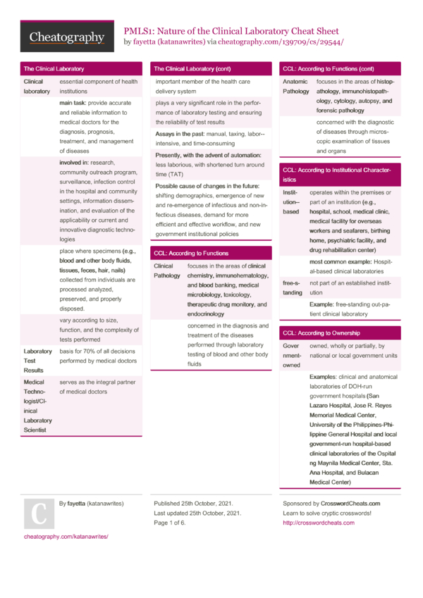 PMLS1: Nature of the Clinical Laboratory Cheat Sheet by katanawrites ...