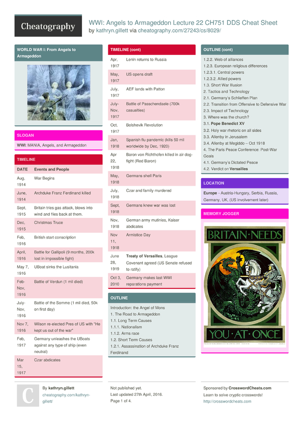 georgia dds cheat sheet georgia dds cheat sheet