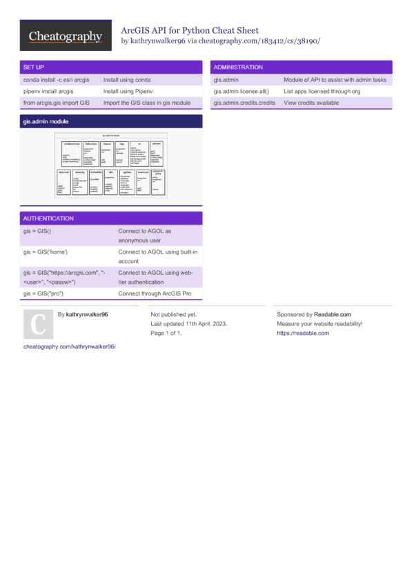 ArcGIS API for Python Cheat Sheet by kathrynwalker96 - Download free ...