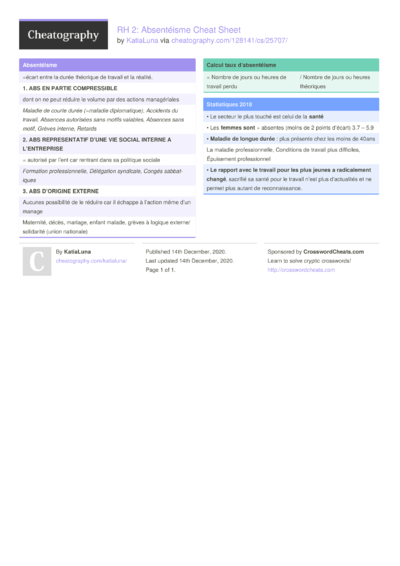 MATLAB Cheat Sheet by LSchu - Download free from Cheatography ...