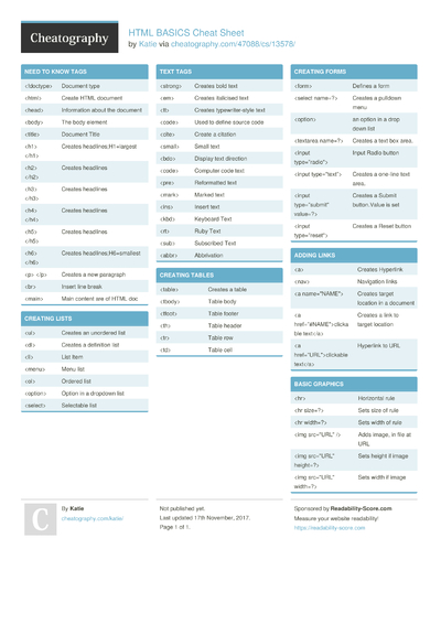 92 HTML Cheat Sheets - Cheatography.com: Cheat Sheets For Every Occasion