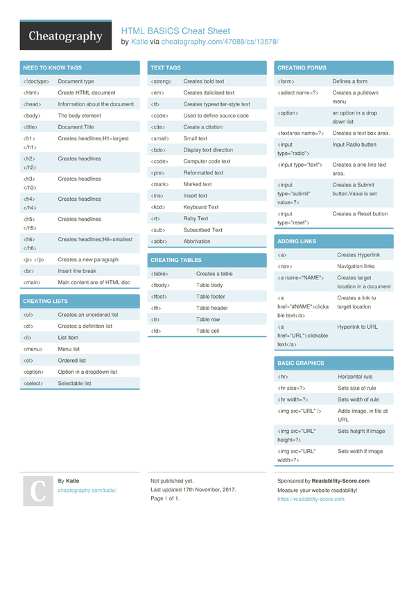 HTML BASICS Cheat Sheet by Katie - Download free from Cheatography