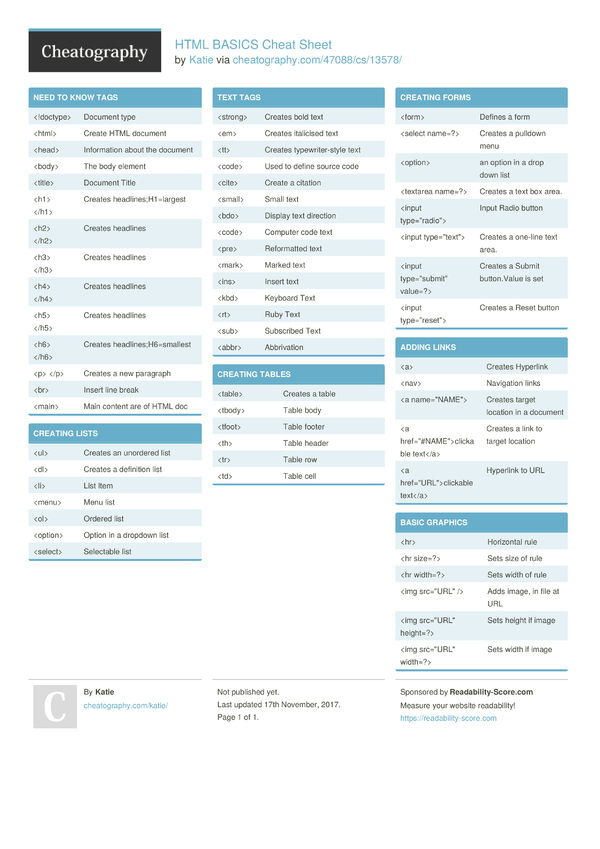 HTML BASICS Cheat Sheet by Katie - Download free from Cheatography ...