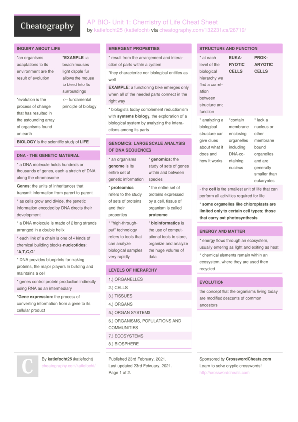 AP BIO- Unit 1: Chemistry of Life Cheat Sheet by katiefocht - Download ...