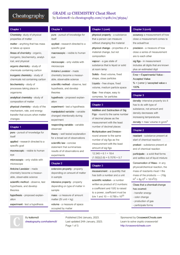 GRADE 12 CHEMISTRY Cheat Sheet by katiemc8 - Download free from ...