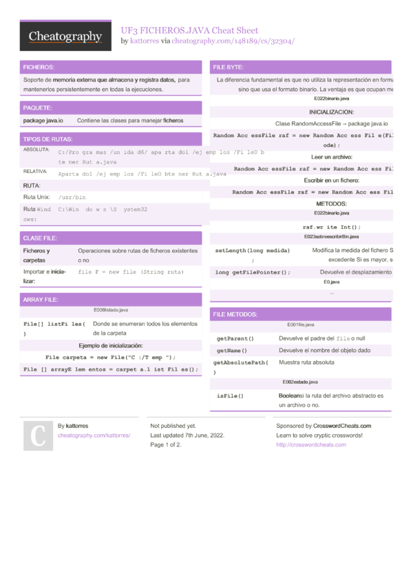 Uf Ficheros Java Cheat Sheet By Kattorres Download Free From