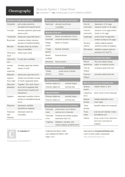 MB0902 - Management accounting Cheat Sheet by ReJo - Download free from ...