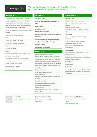 cbs cheatsheet Cheat Sheet by [deleted] - Download free from ...