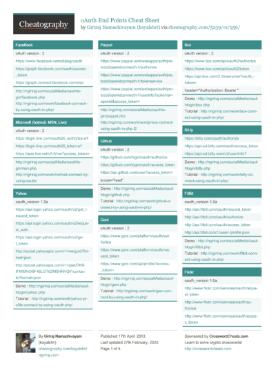 Google BigQuery Cheat Sheet by rajimartin - Download free from ...