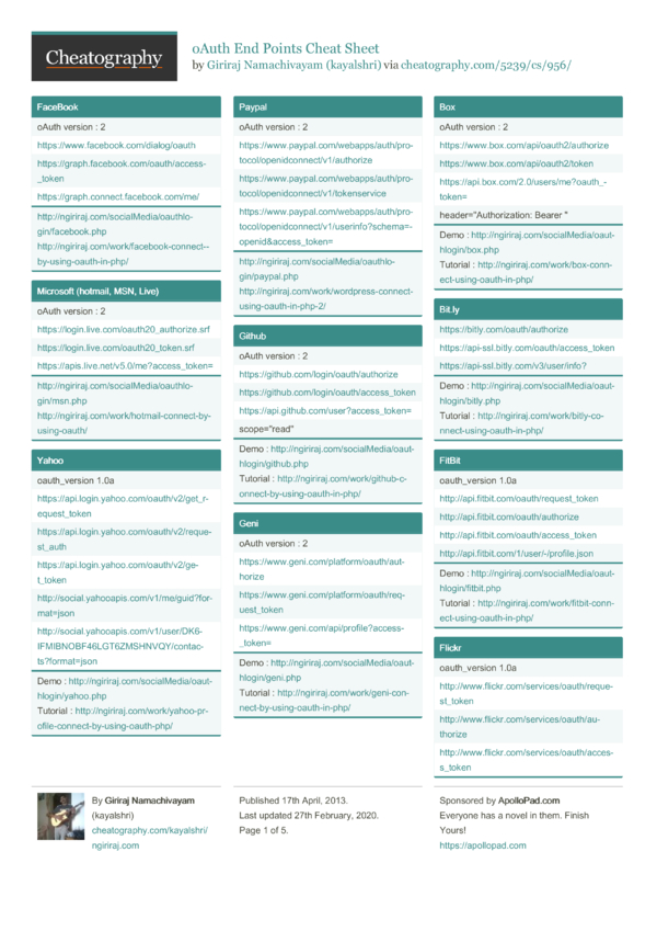 oAuth End Points Cheat Sheet by kayalshri - Download free from ...