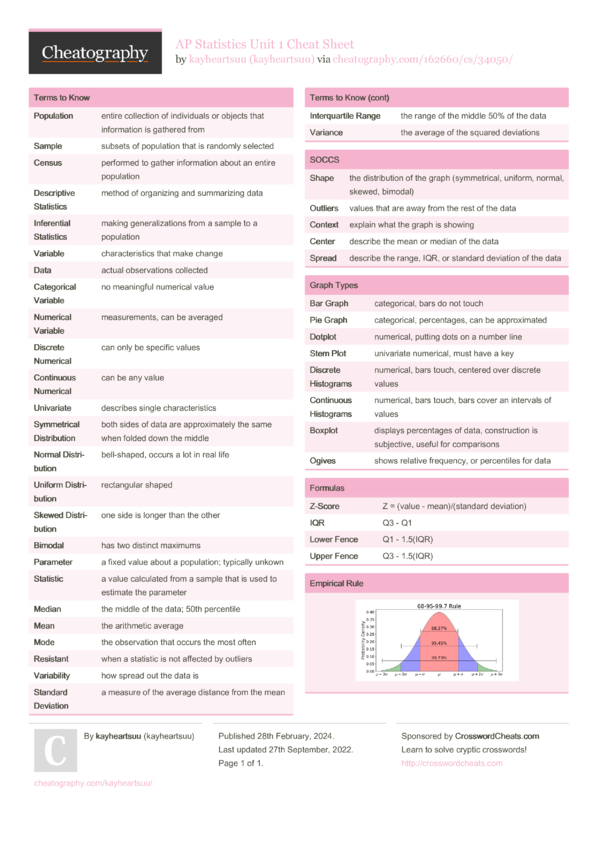 ap-statistics-unit-1-cheat-sheet-by-kayheartsuu-download-free-from