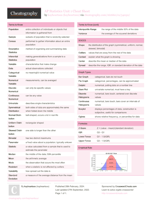 AP Statistics Unit 1 Cheat Sheet By Kayheartsuu Download Free From 