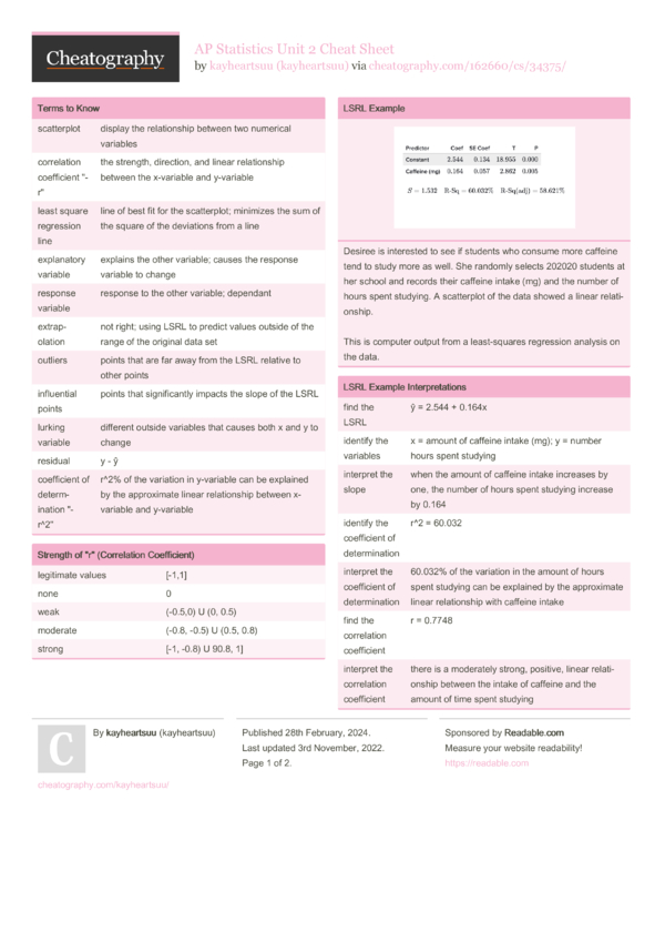 Ap Stats Reference Sheet 2024 Bunnie Romola