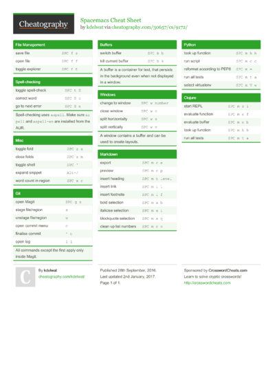 13 Spacemacs Cheat Sheets - Cheatography.com: Cheat Sheets For Every ...