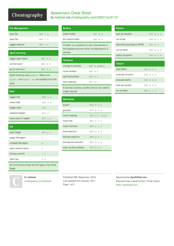 Spacemacs Cheat Sheet by kdelwat - Download free from Cheatography ...