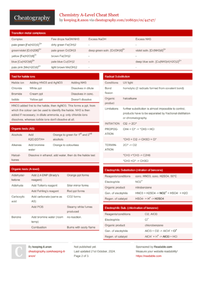 21 A-levels Cheat Sheets - Cheatography.com: Cheat Sheets For Every ...