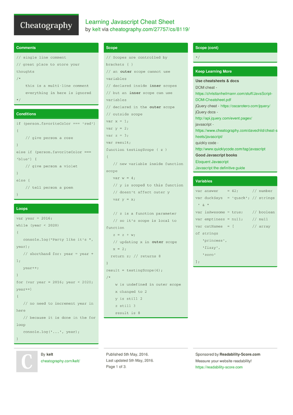 Learning Javascript Cheat Sheet By Kelt - Download Free From ...